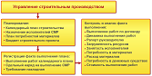 Управление строительным производством