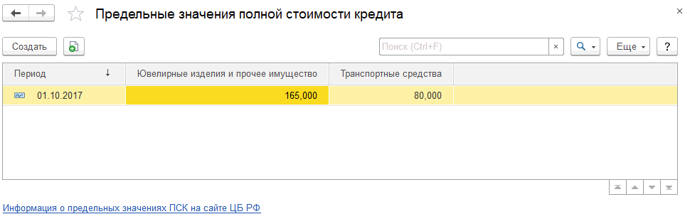 Сведения о залоговой вещи