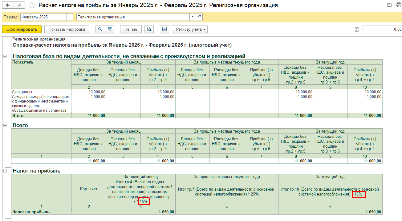 Налог на прибыль 15 процентов
