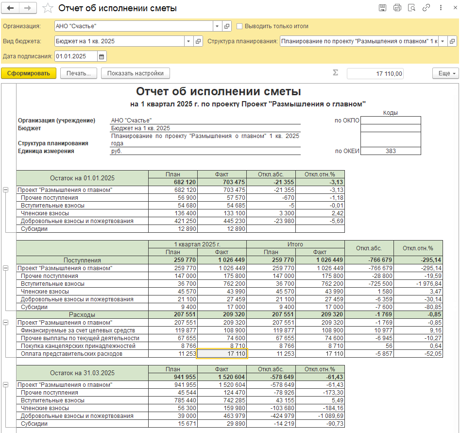 Отчет об исполнении сметы на 1 квартал