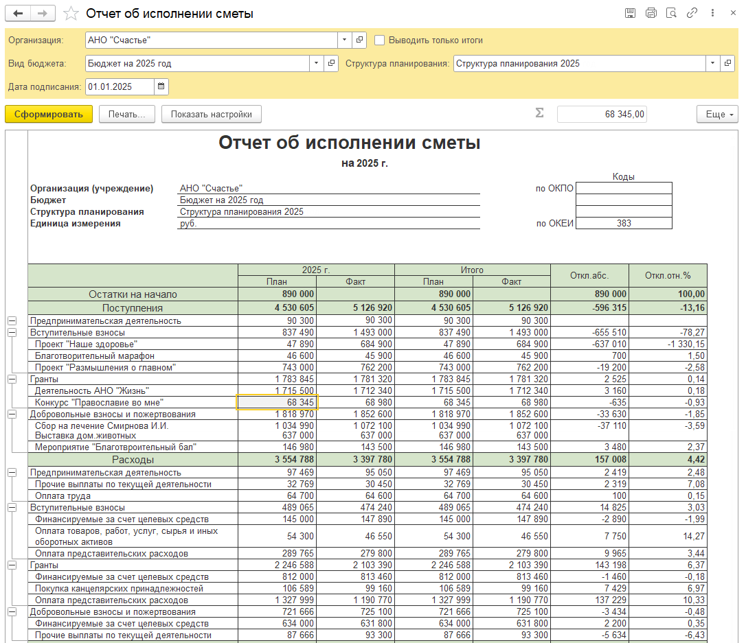 Отчет об исполнении сметы