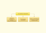 Формирование табеля посещаемости