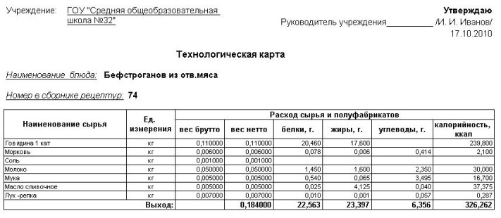 Учет номенклатуры (продукты и блюда)