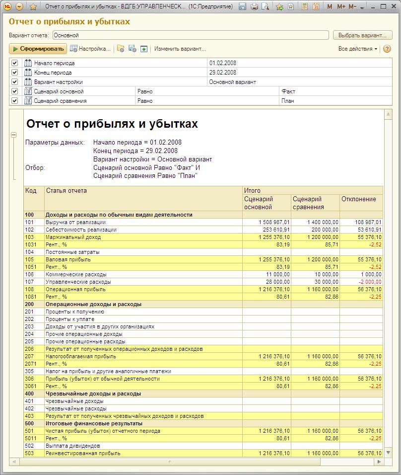 Управленческая отчетность. ВДГБ: Управленческая отчетность от бухгалтера